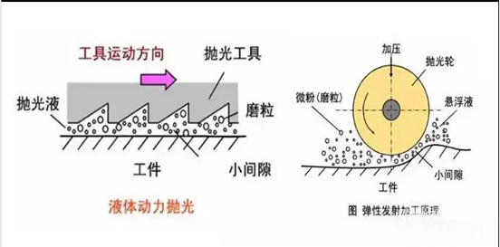 常见7种陶瓷抛光方法介绍（图）